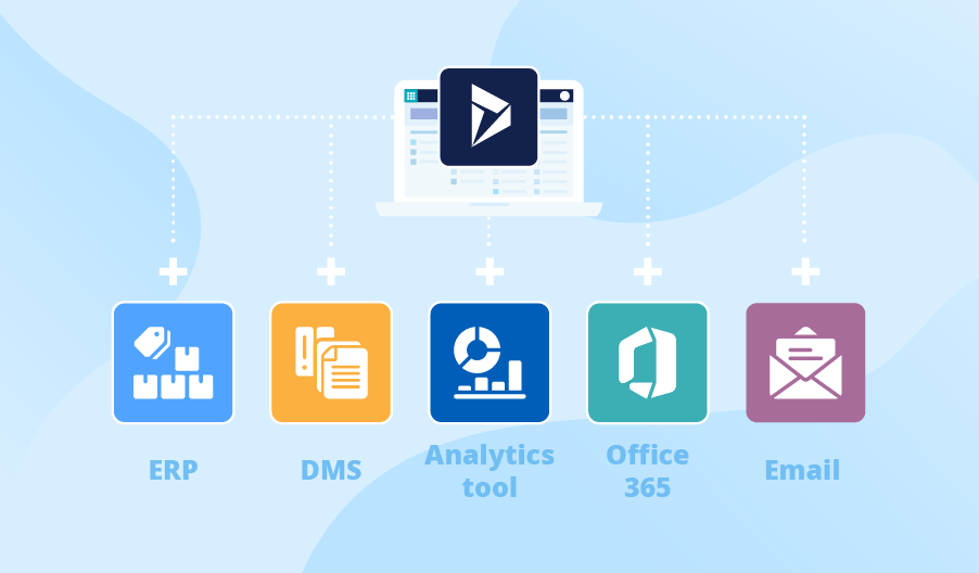 Microsoft Dynamics 365 Integration Guide For Beginners